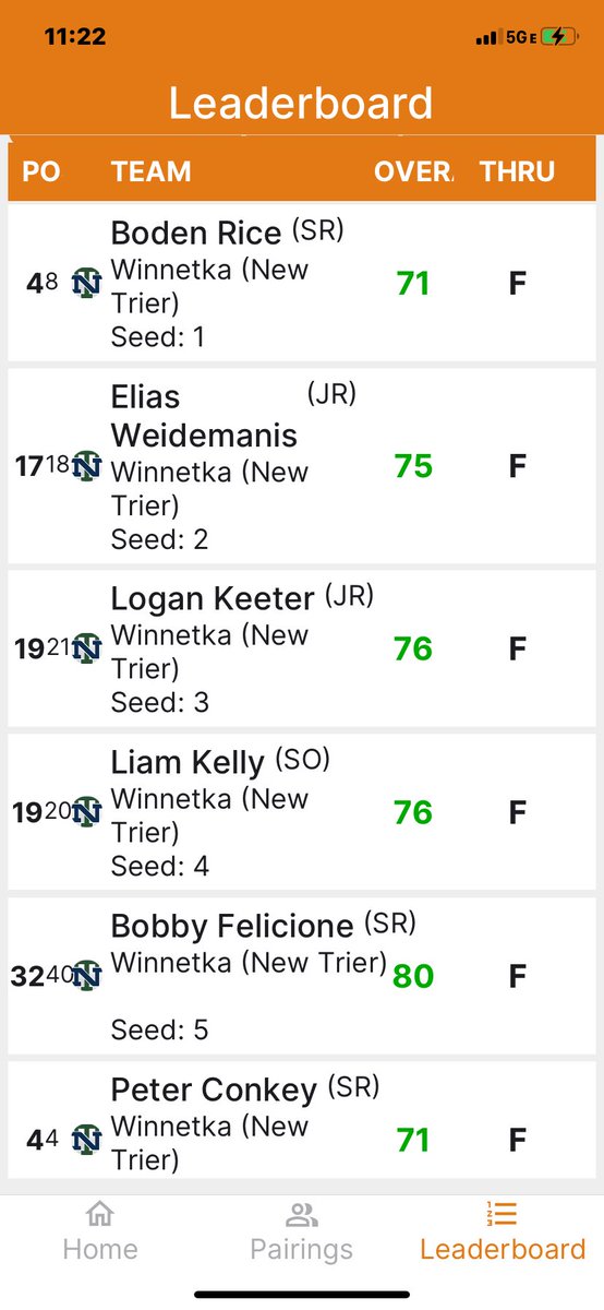 Trevians earn another victory in the Deerfield Invite at Twin Orchard