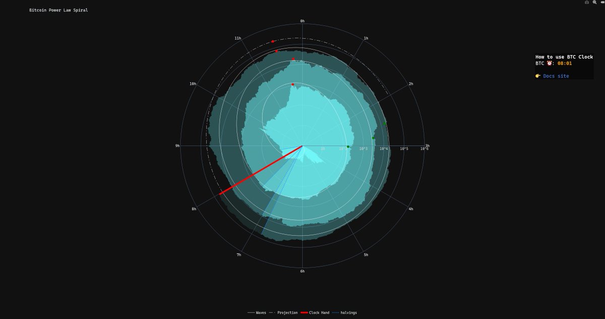 Bitcoin Power Law tweet media