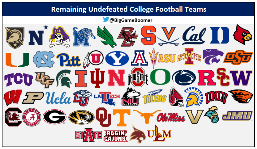 Big Game Boomer on X: “Remaining Undefeated College Football Teams