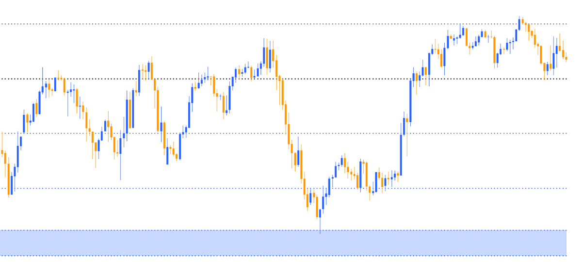 TheoryAffinity's tweet photo. What Does Lifetime Membership Offer?  🛠️ Advanced Trading Tools Our proprietary indicators and tools are designed to give you an edge in the market. Whether you're trading $ES, $NQ, or any other instrument, you'll have access to the same powerful tools I use daily. https://t.co/cxIM6uF2lX