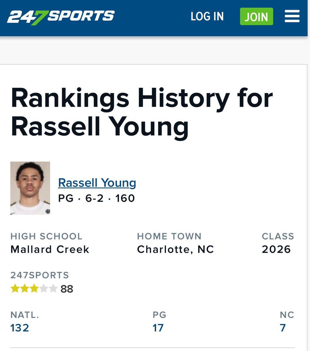 Rassell Young (@rassellyoung26) on Twitter photo Appreciate <a href="/247recruiting/">247Sports Recruiting</a> for the recognition. 3⭐️ blessed but not satisfied it’s only up from here! Appreciate <a href="/247recruiting/">247Sports Recruiting</a> for the recognition. 3⭐️ blessed but not satisfied it’s only up from here!