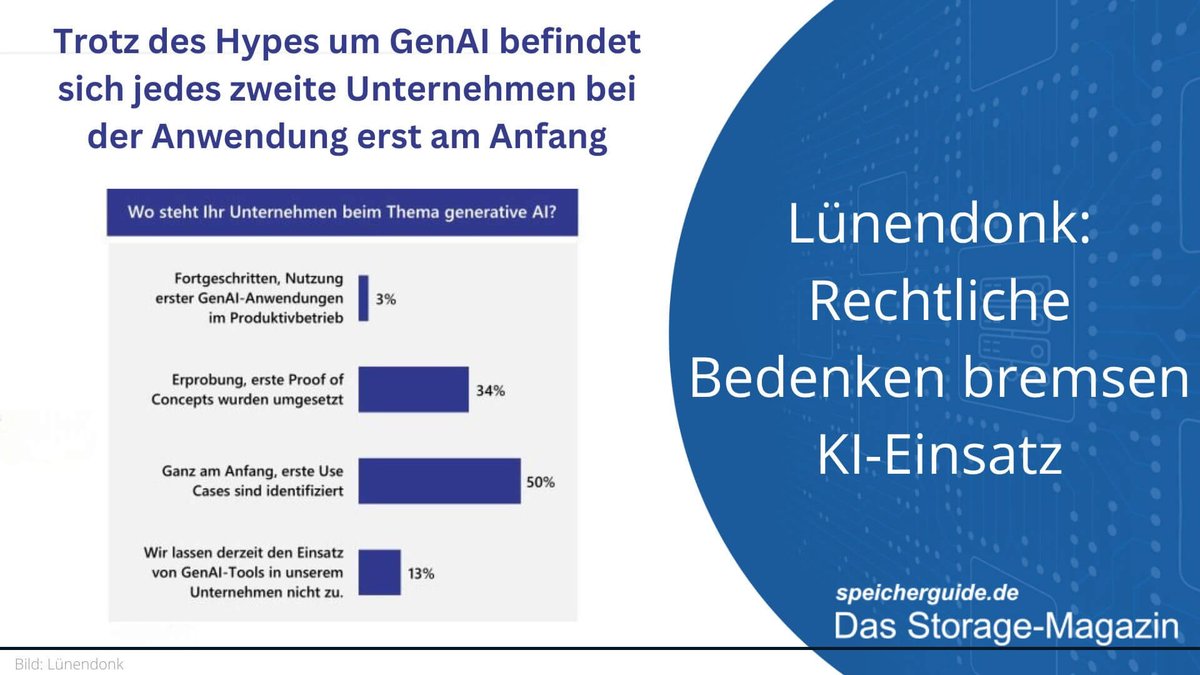 speicherguide's tweet image. 🔎Einer @Luenendonk-Studie zufolge stehen 58% einem KI-Einsatz kritisch, vor allem wegen rechtlicher Bedenken bezüglich der Konsequenzen falscher KI-Ergebnisse.
👉speicherguide.de/news/luenendon…

#GenerativeAI #KünstlicheIntelligenz #SchattenKI