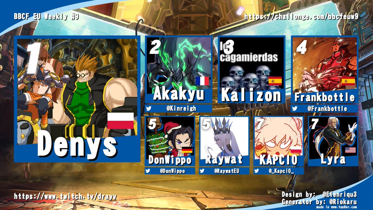 Drayv (@drayvadam) on Twitter photo Top 8 of BBCF EU Weekly #8 Final Results:
#1 Denys 👑
#2 <a href="/Kinreigh/">Aka Kyuketsuki</a>
#3 Kalizon
#4 <a href="/Frankbottle/">Frankbottle</a>
#5 <a href="/DonWippo/">DonWippo</a> / <a href="/RaywatEU/">Raywat</a>
#7 <a href="/_Kapci0_/">KAPCIO</a> / Lyra
bracket challonge.com/bbcfeuw9 Top 8 of BBCF EU Weekly #8 Final Results:
#1 Denys 👑
#2 <a href="/Kinreigh/">Aka Kyuketsuki</a>
#3 Kalizon
#4 <a href="/Frankbottle/">Frankbottle</a>
#5 <a href="/DonWippo/">DonWippo</a> / <a href="/RaywatEU/">Raywat</a>
#7 <a href="/_Kapci0_/">KAPCIO</a> / Lyra
bracket challonge.com/bbcfeuw9
