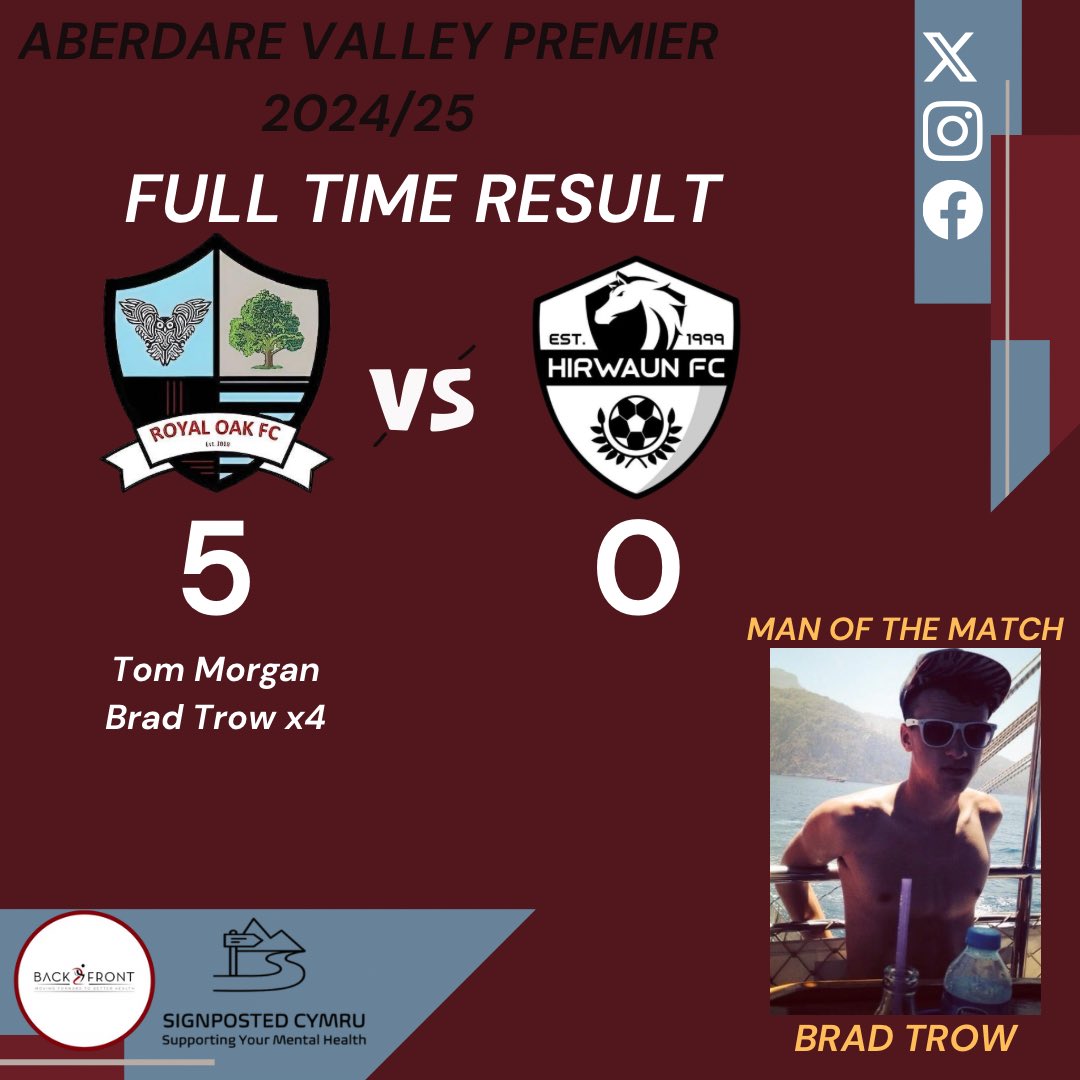 Royal Oak FC (@royal_oakfc) on Twitter photo Another great performance from the boys yesterday afternoon with a 5-0 win over <a href="/HirwaunFC/">Hirwaun FC</a>
We now shift our focus to next Saturday derby game against <a href="/CwmbachRS/">Cwmbach Royal Stars SC</a>
<a href="/TomasMorgan10/">Tom Morgan</a> ⚽️
<a href="/Bradtrow14/">Brad</a> ⚽️⚽️⚽️⚽️
<a href="/TomasMorgan10/">Tom Morgan</a> 🅰️🅰️
Kirk Sexton 🅰️🅰️
Man of the match🏆 - <a href="/Bradtrow14/">Brad</a> Another great performance from the boys yesterday afternoon with a 5-0 win over <a href="/HirwaunFC/">Hirwaun FC</a>
We now shift our focus to next Saturday derby game against <a href="/CwmbachRS/">Cwmbach Royal Stars SC</a>
<a href="/TomasMorgan10/">Tom Morgan</a> ⚽️
<a href="/Bradtrow14/">Brad</a> ⚽️⚽️⚽️⚽️
<a href="/TomasMorgan10/">Tom Morgan</a> 🅰️🅰️
Kirk Sexton 🅰️🅰️
Man of the match🏆 - <a href="/Bradtrow14/">Brad</a>