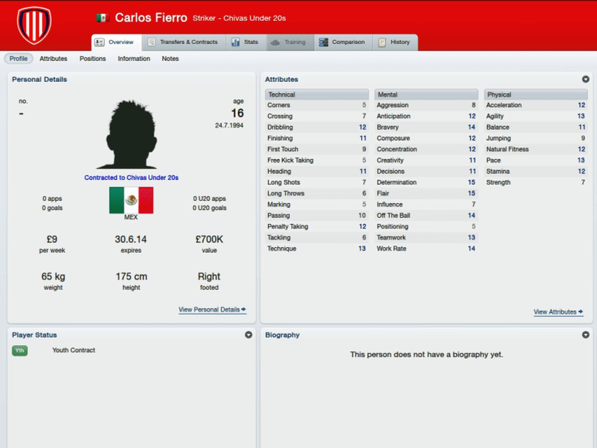 ConcacafID's tweet image. Pake nanya segala.