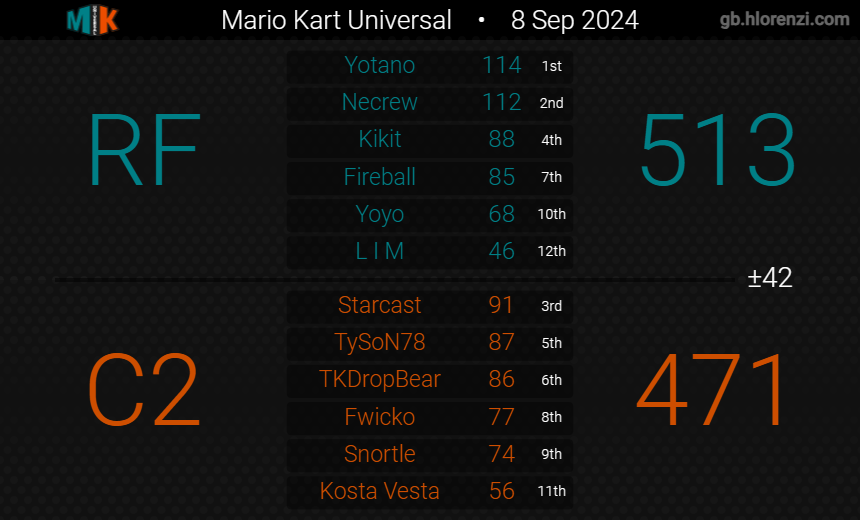 1-1 to start the season, not bad