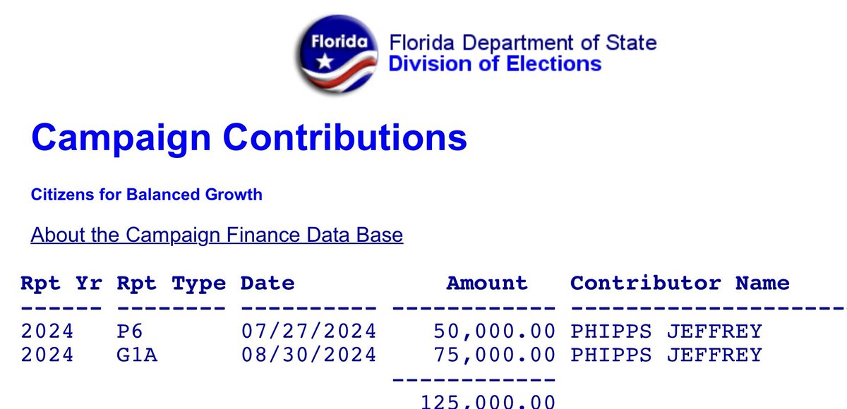 Republican land baron Jeff Phipps has donated another $75,000 to benefit Curtis Richardson 

Why would one of Tallahassee’s richest Republicans give a Democrat $125,000?