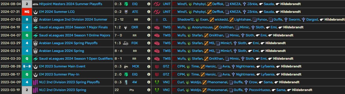 I am still working with Unity for winter but I am exploring options for 2025 as Head/Assistant coach, interested in both positions for ERL 1/2

My best achievements:
- Top 2 hitpoint masters with Unity
- Top 8 EMEA Masters &amp; 1'st place LPLOL with GTZ

For more information reach