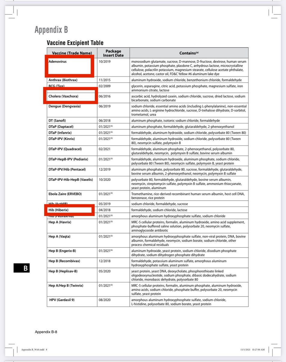 From where do you think MILK ALLERGIES and Lactose Intolerance Arise?

From DIRECTLY INJECTING milk derivatives into your babies, over and over and over again

cdc.gov/vaccines/pubs/…