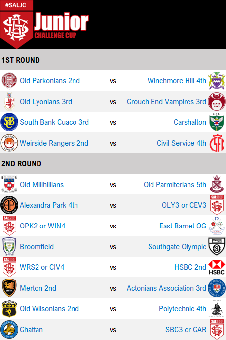 The #SALJC 1st round <a href="/EBOGFC/">EBOG F.C.</a> <a href="/oldparmsfc/">Old Parmiterians FC</a> <a href="/oldwilsonians/">Old Wilsonians FC</a> <a href="/PolytechnicFC/">Polytechnic FC</a> <a href="/SouthBankCuaco/">South Bank Cuaco FC</a> <a href="/SOAFC1933/">Southgate Olympic AFC</a> <a href="/weirsiderangers/">Weirside Rangers AFC 🍊</a> <a href="/wearewhfc/">Winchmore Hill FC</a>