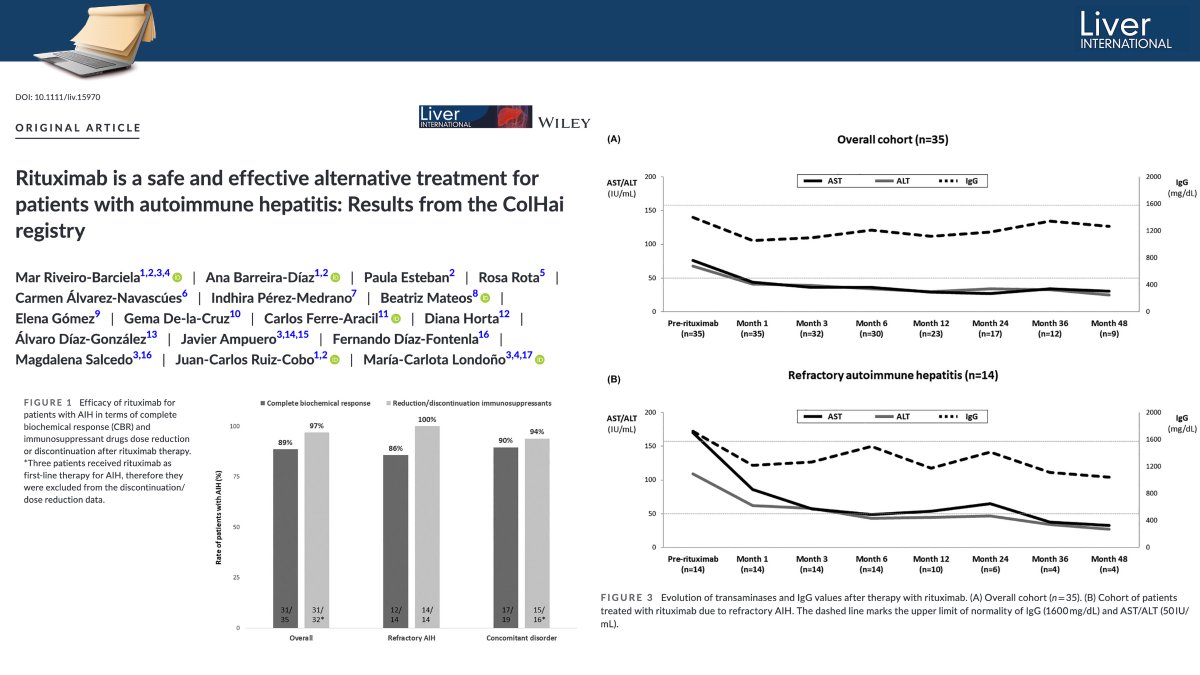 2/2 
‼️ Despite its efficacy, 31% of patients experienced relapses, successfully managed with additional Rituximab cycles

While promising, prospective studies are needed to validate these findings in advanced #AIH

#livertwitter