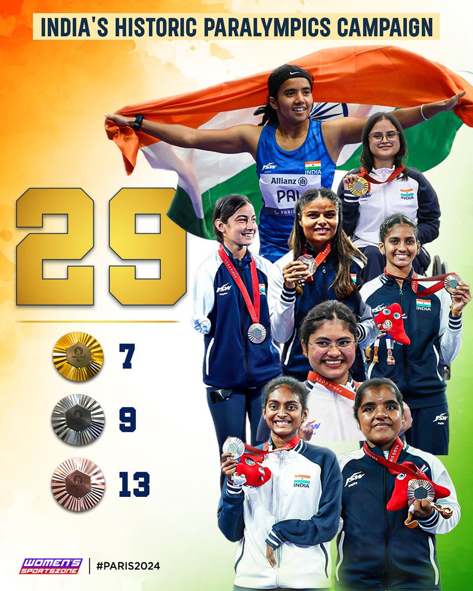 7 GOLD MEDALS 🥇
9 SILVER MEDALS 🥈
13 BRONZE MEDALS 🥉

India have created history at #Paralympics2024 with 29 medals, which is their best ever tally. A proud moment for the country and all the Paralympians! 🇮🇳

#Paris2024 | #Paralympics | #ParalympicGames