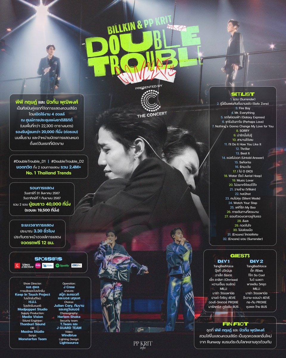 สรุปความประทับใจจากงาน ‘Billkin &amp; PP Krit DOUBLE TROUBLE CONCERT Presented by The Concert Application’
#DoubleTroubleConcert 

คอนเสิร์ตคู่แสบแบบดับเบิ้ล เต็มรูปแบบครั้งแรกในโลก ความทรงจำที่ดีที่สุดครั้งหนึ่งของแฟน ๆ 🪩✨

#PPKRITinfo #ppkritt