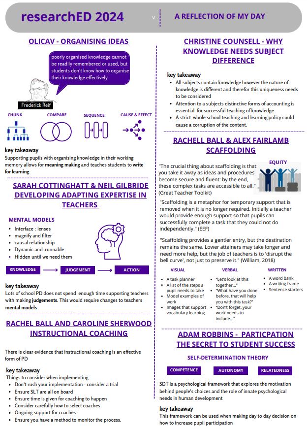 Richard Wheadon FCCT (@richardwh84) on Twitter photo Day 2 of reflection - as <a href="/olicav/">oliver caviglioli</a> discussed <a href="/researchED1/">researchED</a> i am using my external memory field "Canva" to help organise my thoughts from yesterday. Here is my blog which provides more detail everythingpedagogy.wordpress.com/2024/09/07/my-… Day 2 of reflection - as <a href="/olicav/">oliver caviglioli</a> discussed <a href="/researchED1/">researchED</a> i am using my external memory field "Canva" to help organise my thoughts from yesterday. Here is my blog which provides more detail everythingpedagogy.wordpress.com/2024/09/07/my-…