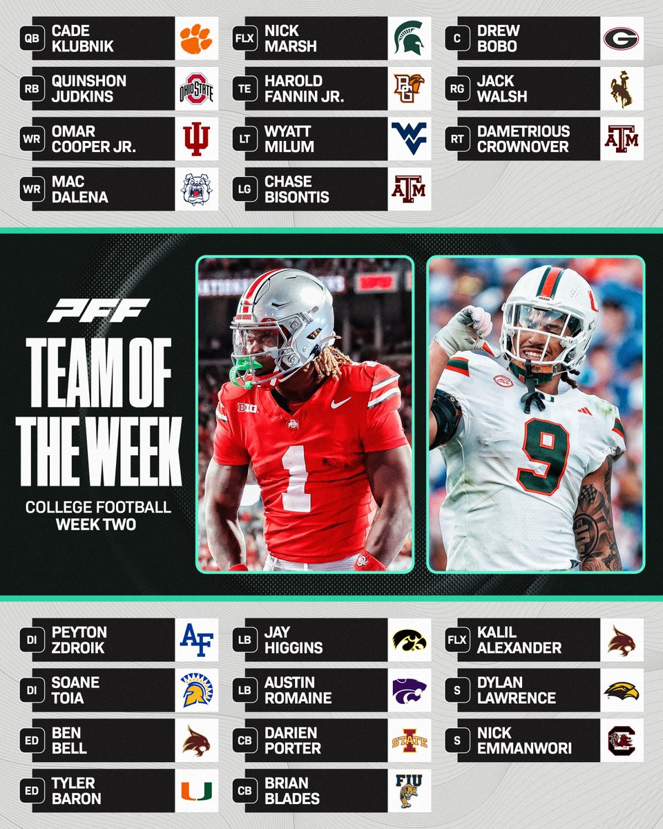 PFF’s Week 2 College Football Team of the Week⭐️