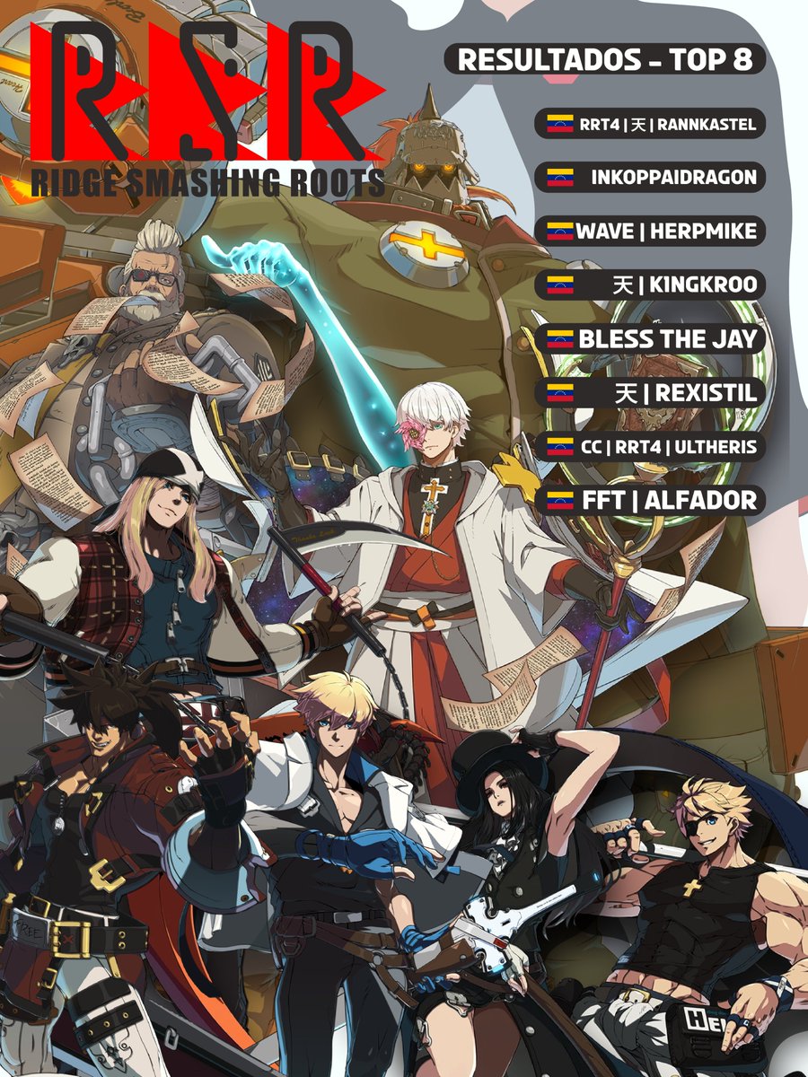 TEAM_RRT4's tweet image. ¡Felicidades a todos los jugadores del RIDGE SMASHING ROOTS! Agradecemos que pese a todo se hayan quedado hasta el final. 

@RannxAeterna @Herpmike @K1ngwho @EemoJay @Rexistil  @SSBAlfador || @SoraNetta @Yatorux @Hideto_ssb  @MasterKev93  @Ruvhiko @yownpiter111 @andrexyez12