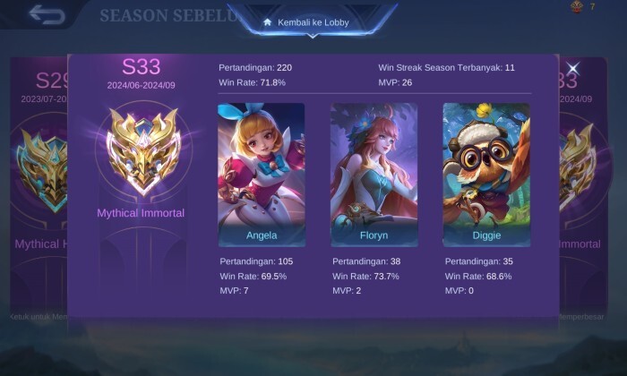 ml! akhirnya sender imo padahal modal 3 hero ini + pt an random nyari di chat global🥹🥹 susah susah gampang ternyata buat imo tanpa previlege lovers or deket sama seseorang buat ngasih slot main