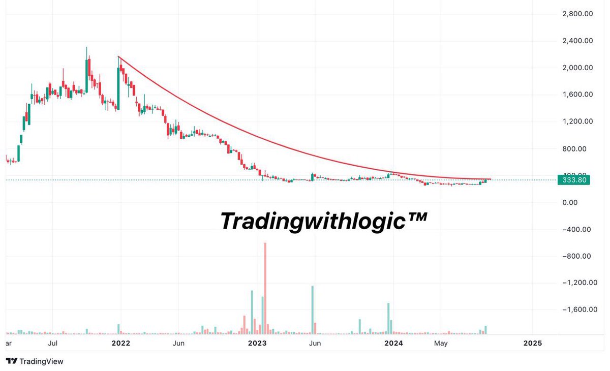 Trading With Logic (@tradewith_kd) on Twitter photo ๐๐ฎ๐ฌ๐ญ ๐๐จ๐ฎ๐ง๐ ๐ ๐ฌ๐ญ๐จ๐๐ค ๐ฐ๐ก๐ข๐๐ก ๐๐๐ง ๐๐๐ฅ๐ข๐ฏ๐๐ซ ๐๐๐% ๐๐๐ญ๐ฎ๐ซ๐ง !๐จ
๐ฉบ **Medical Sector Stock Alert!** ๐ฅ
๐ Company makes top-notch Healthcare & Wellness products ๐ฑ
๐ Present in 20 states with 12,000+ retail points ๐๏ธ
๐ Growing customer base ๐ ๐๐ฎ๐ฌ๐ญ ๐๐จ๐ฎ๐ง๐ ๐ ๐ฌ๐ญ๐จ๐๐ค ๐ฐ๐ก๐ข๐๐ก ๐๐๐ง ๐๐๐ฅ๐ข๐ฏ๐๐ซ ๐๐๐% ๐๐๐ญ๐ฎ๐ซ๐ง !๐จ
๐ฉบ **Medical Sector Stock Alert!** ๐ฅ
๐ Company makes top-notch Healthcare & Wellness products ๐ฑ
๐ Present in 20 states with 12,000+ retail points ๐๏ธ
๐ Growing customer base ๐