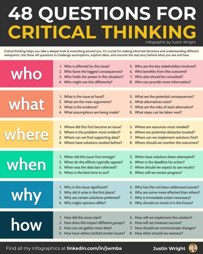 I saw this on LinkedIn. I did not make note of who posted it and couldn't find it again (apologies to the author).