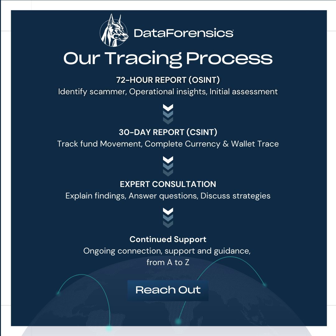 Act fast after a scam. Our Process:
⏱ 72-Hour Report: ID &amp; track scammers. 🗺 30-Day Crypto Report: Full blockchain tracking of stolen funds. 💼 Expert Consultations: Strategies for recovery. We’ve traced over $100M in stolen funds with a 95% success rate. Start today.