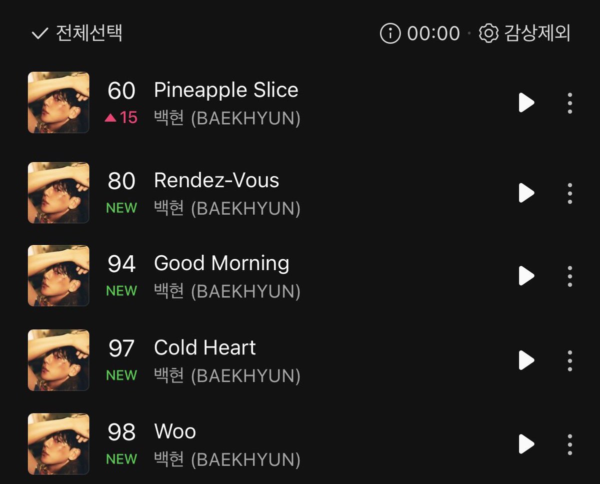 likeB_likeMusic's tweet photo. 📣🍍😍
타이틀 'Pineapple Slice'와 함께 수록곡들도 순차적으로 차트에 재진입했습니다!! 총���에 참여해 주신 모든 분들께 감사드리며 내일도 큥월드를 위해 함께해 보아요🤍

#파인애플_스밍_한조각
#백현 #BAEKHYUN #HelloWorld #PineappleSlice https://t.co/XBdGXL0IcZ