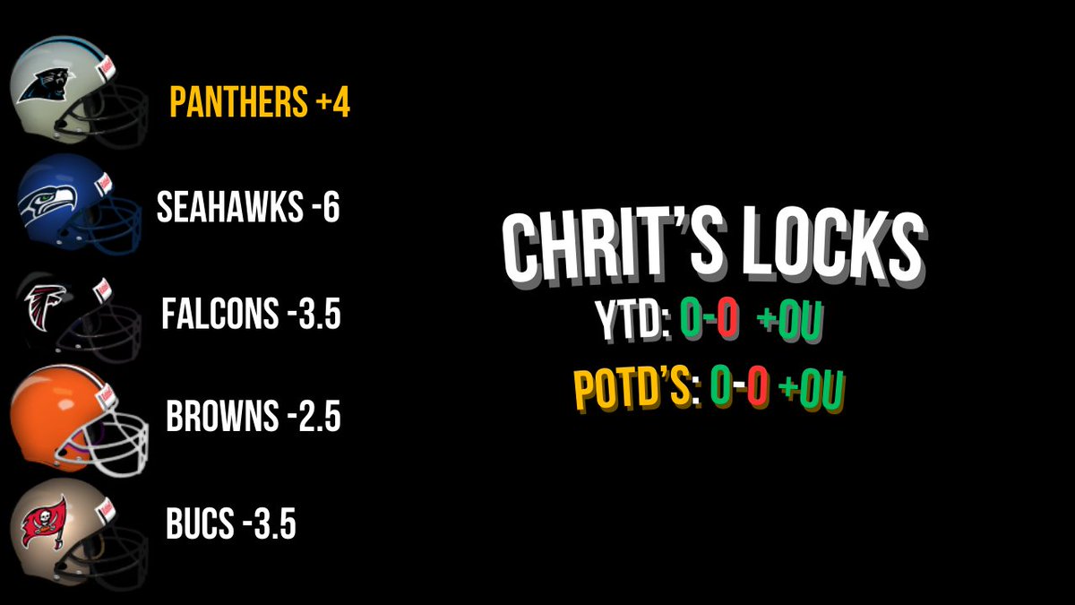 SundayShowLocks's tweet image. FINALLY, THE MAN WHO ENDED LAST AT AN EVEN +0U, @Chritobin #GamblingTwitter