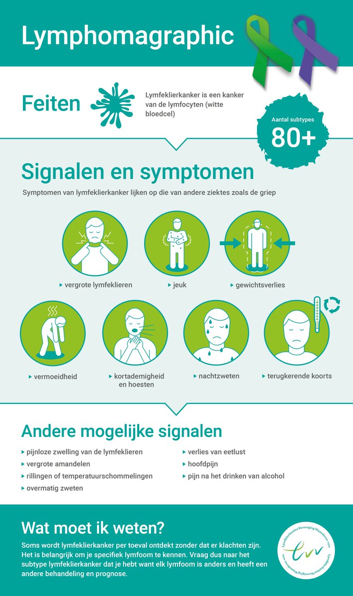 Ken jij de symptomen van #lymfeklierkanker?

#WLAD2024 #wereldlymfoomdag