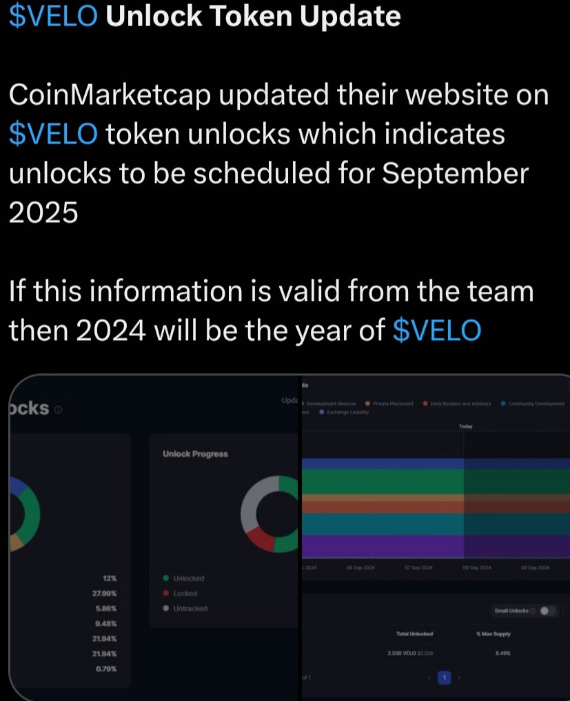 Crypttocoveee's tweet image. I'm telling you, $5 minimum, be afraid of the $VELO price, be afraid.

Buckle up, buckle up and buckle up again. 

 A king is coming 👑

$VELO #VELO