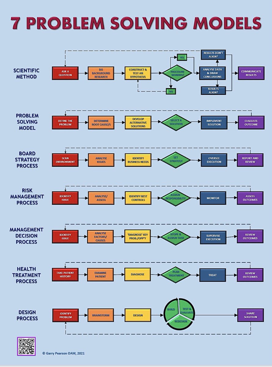 InterestingSTEM's tweet photo. https://t.co/CoYtsdxHMV