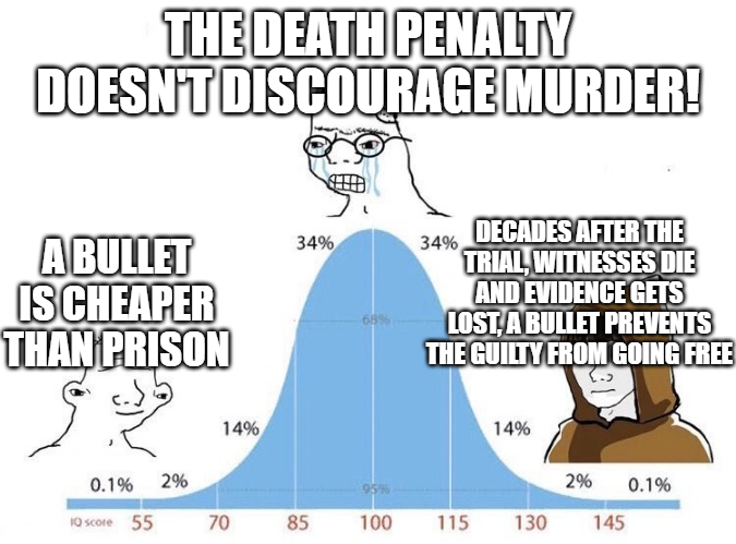 My view on the Death Penalty