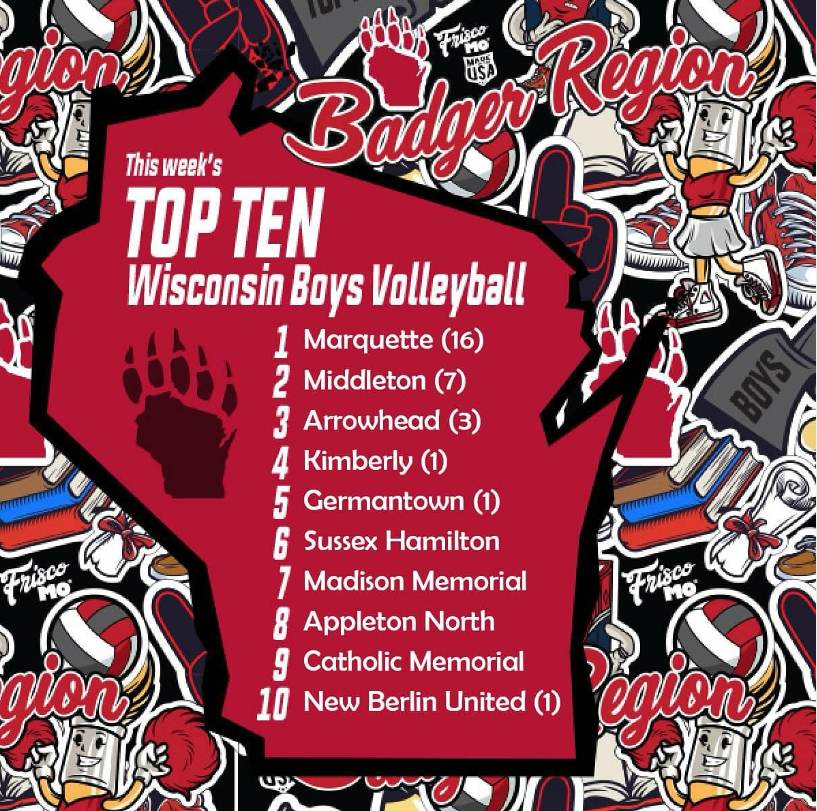 Middleton Boys Volleyball (@cardboysvball) on Twitter photo The Preseason Badger Region / Frisco Mo Boys High School Volleyball Top 10 Poll is out. Coming in at #2. Big 8 Scrimmage tomorrow at <a href="/WestRegents/">MadisonWestAthletics</a> before the season kicks off on Thursday! <a href="/BadgerRegionVB/">BadgerRegionVB</a> The Preseason Badger Region / Frisco Mo Boys High School Volleyball Top 10 Poll is out. Coming in at #2. Big 8 Scrimmage tomorrow at <a href="/WestRegents/">MadisonWestAthletics</a> before the season kicks off on Thursday! <a href="/BadgerRegionVB/">BadgerRegionVB</a>