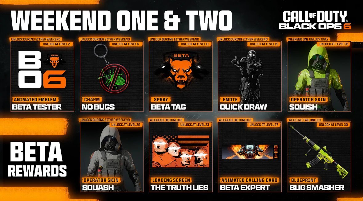 🚨 #BlackOps6 BETA GIVEAWAY 🚨

WE'RE GIVING AWAY 2 MORE #BO6 BETA CODES FOR FRIDAY! 

HURRY UP AND ENTER 👇

1⃣ Like &amp; Retweet
2⃣ Follow <a href="/KEYC0DES/">KEYC0DES</a> and Us
3⃣ Comment Below 

🏆 Winners Selected Tomorrow after #CODNEXT 🏆