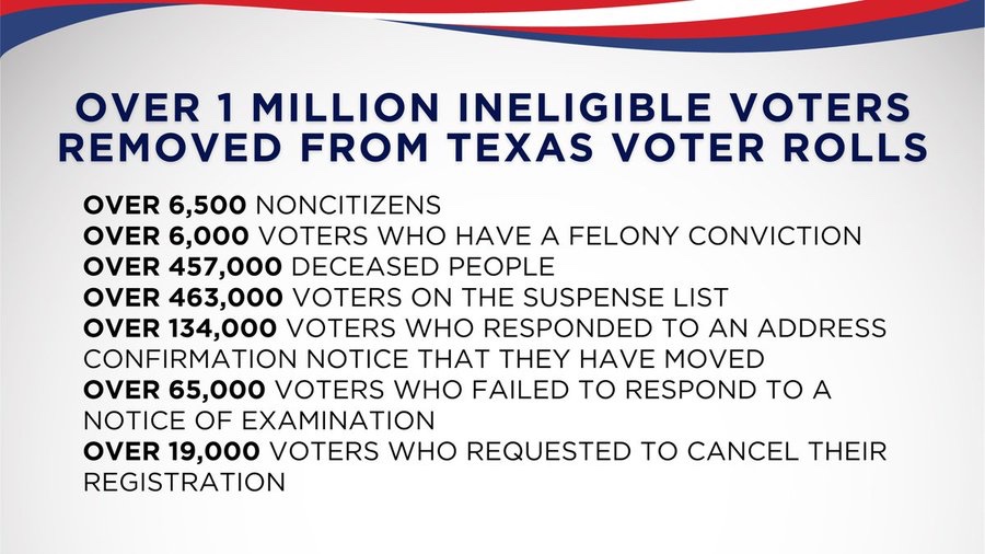 Why pass the SAVE Act?

Because non-citizens should never be able to vote in our elections.

Spread the word!
