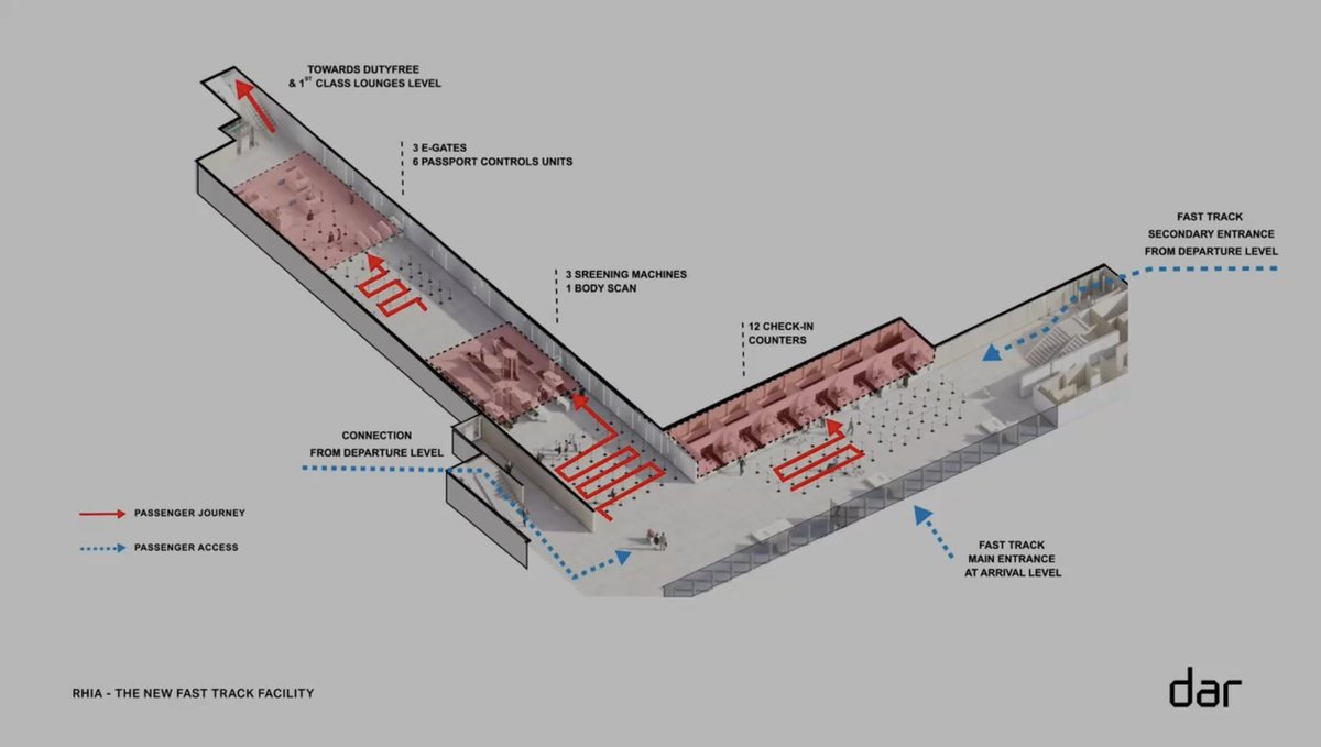 mark_nasr_'s tweet photo. Today marked the resumption of works to complete the fast track facility at Beirut Rafic Hariri International Airport, which will increase the terminal capacity by 1 million passengers. https://t.co/qwwqXotJt4