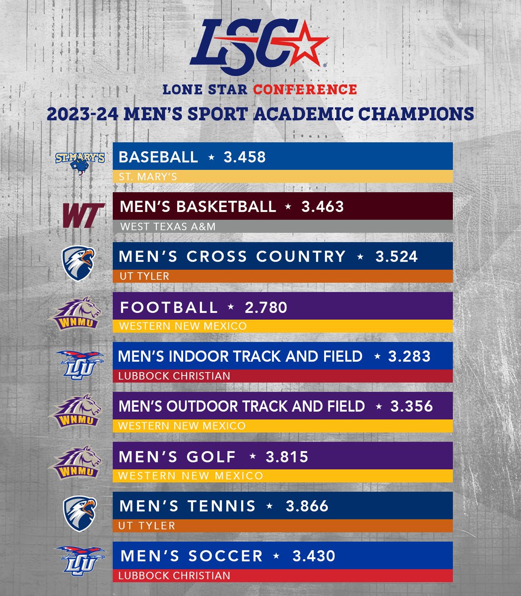 #1 in the classroom- Can we do it again this year!!