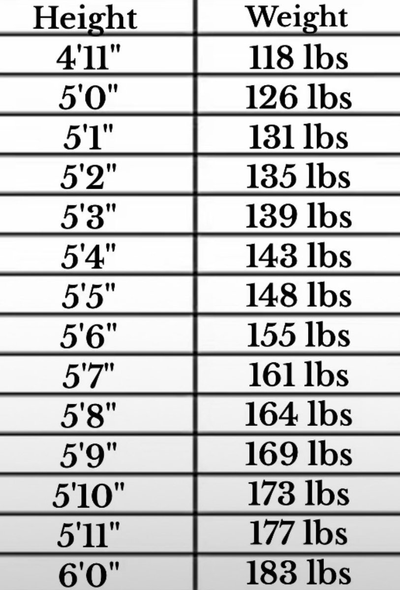 starving_ray's tweet image. repost if you weigh less than the average weight for people 13-21