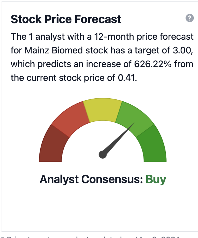 dwikalerry's tweet photo. 📊 $MYNZ parece estar seguindo o mesmo padrão após a submissão ao #FDA. Será que pode atingir um volume de 10-15M e saltar para $0,80? Observando de perto! 

$GH $EXAS #Biotecnologia #AçõesParaObservar #PotencialDeCrescimento #ToTheMoon #BuyTheDip https://t.co/kQBIksb8ny