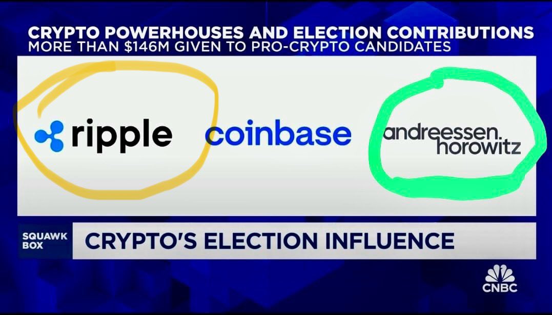BOOOOOOOOOOOOOOOOOOM!!!

Ripple was acknowledged as a prominent entity in the cryptocurrency industry by CNBC, alongside Coinbase and Andreessen Horowitz! 🔥 #XRP