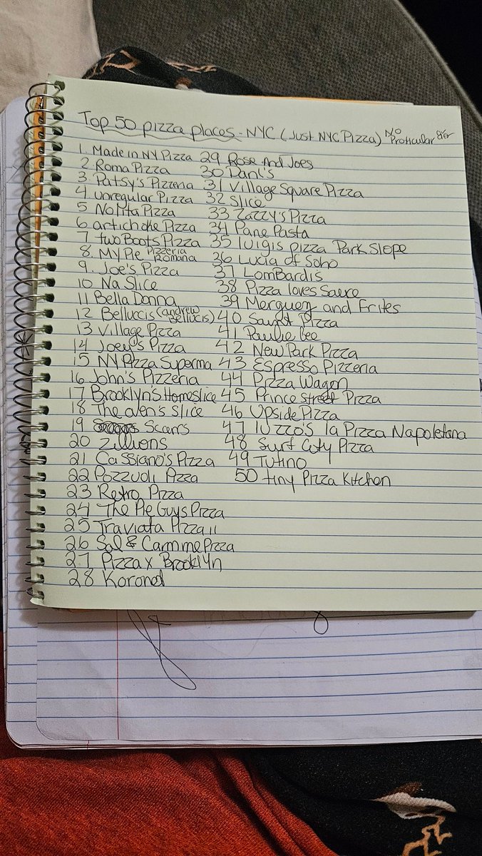 My top 50 nyc pizza places....