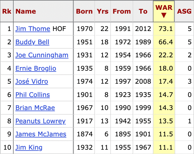 Baseball Reference tweet media
