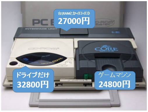 snapwith's tweet image. 初代PCエンジンCD-ROMの値段貼っておくねｗ