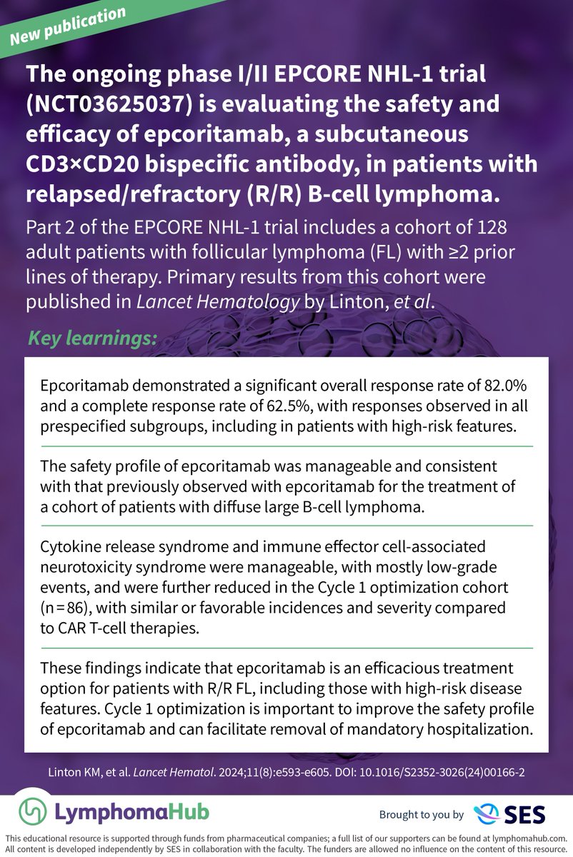 lymphomahub's tweet photo. A new study published in @TheLancetHaem found that epcoritamab was associated with an ORR of 82% in patients with R/R follicular #lymphoma📝  
More news: https://t.co/xVXjzsqQhA
#lymsm #MedNews #MedEd https://t.co/AFCCVm86rt