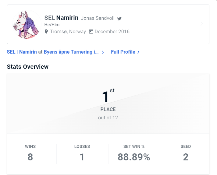 I won both Tekken 8 and Smash Ultimate Singles at our monthly, Båtis #19 this weekend. Played alright in both games, adapted when I had to and stayed composed all the way through, which I'm very happy about.