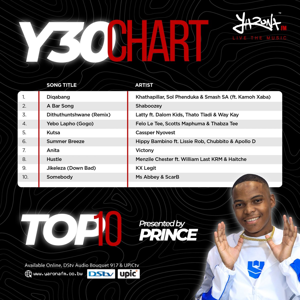 yaronafm's tweet photo. Yarona FM presents this week's #Y30Chart Top 10 (chart dated August 26th, 2024). Join us every Saturday as #Prince reveals the latest trending tracks on the #YaronaFM playlist. @abutirockstar
Tune into #Y30 every Saturday from 12:00 pm to 15:00 pm π» #LiveTheMusic #25ine https://t.co/MdLs8gWuBr
