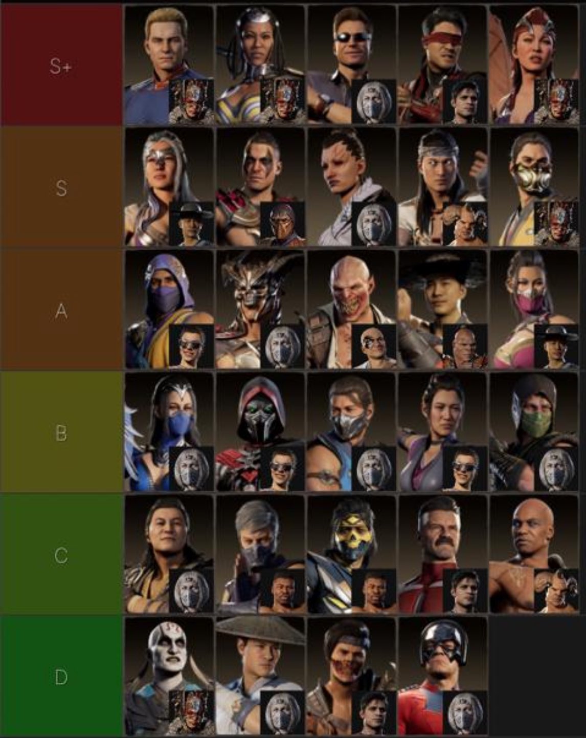 FSN | KCD on X: &ldquo;My MK1 tier list before Khaos Reigns: https://t 