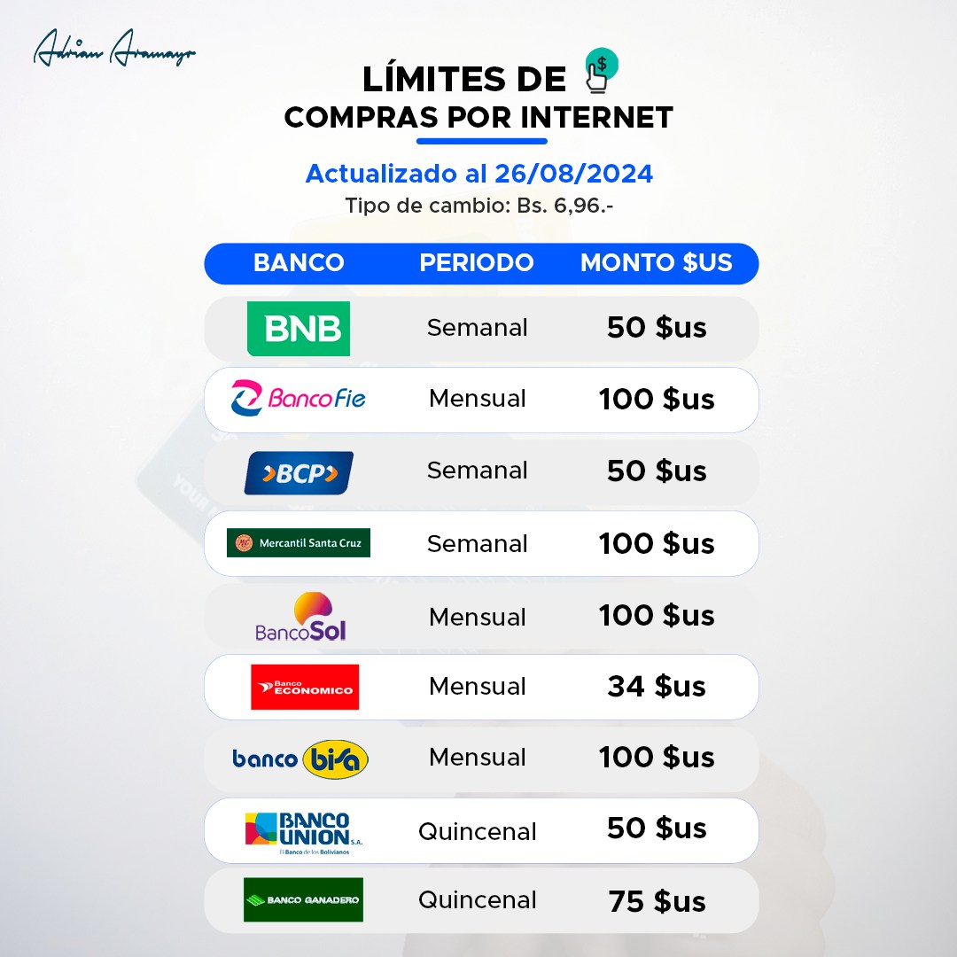 #GRAVE. El #CorralitoBolivia cada día está más agresivo e impune, llevando a Bolivia prácticamente a aislarse del Mundo Globalizado, digital y tecnificado. Estamos viviendo minuto a minuto un retroceso sin precedentes.

El comercio vía Internet con el resto del Planeta está