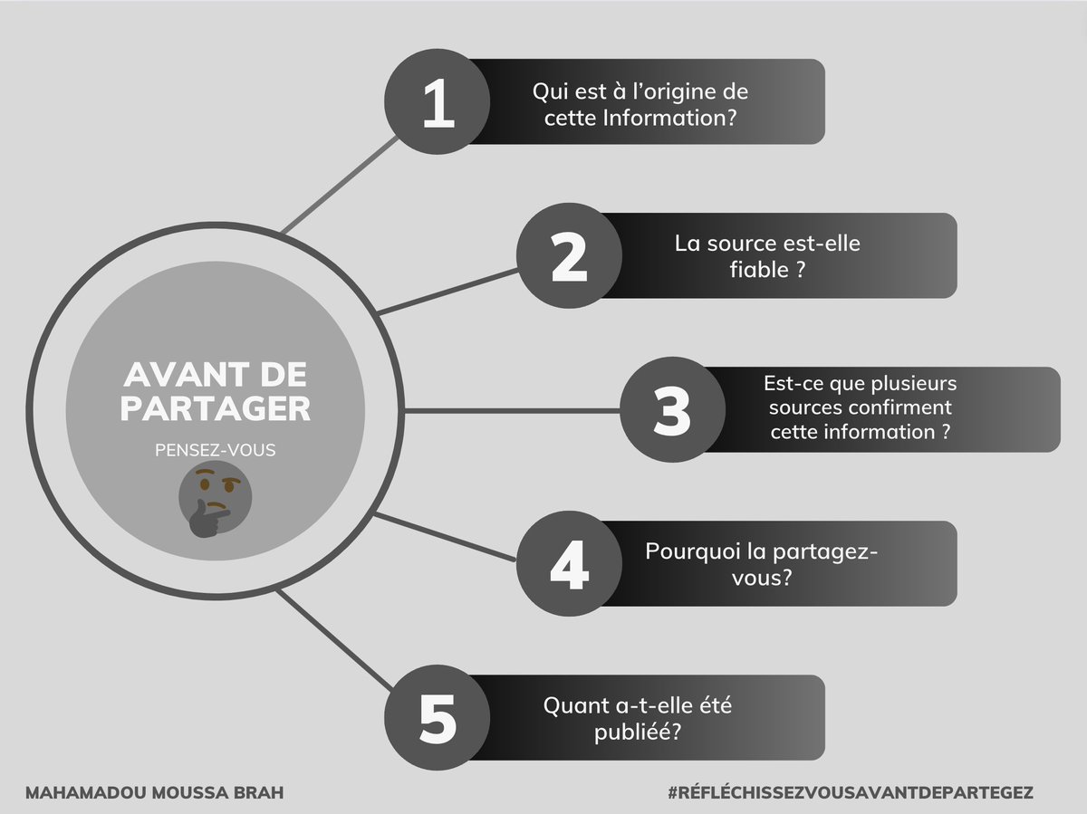 MahamadouBrah67's tweet photo. En vous posant ces questions, vous contribuez activement à réduire la propagation des #faussesinformations et à favoriser une meilleure qualité de l'information partagée. Votre vigilance joue un rôle clé pour assurer une diffusion d'informations plus juste et fiable. https://t.co/raz9bb84Mt