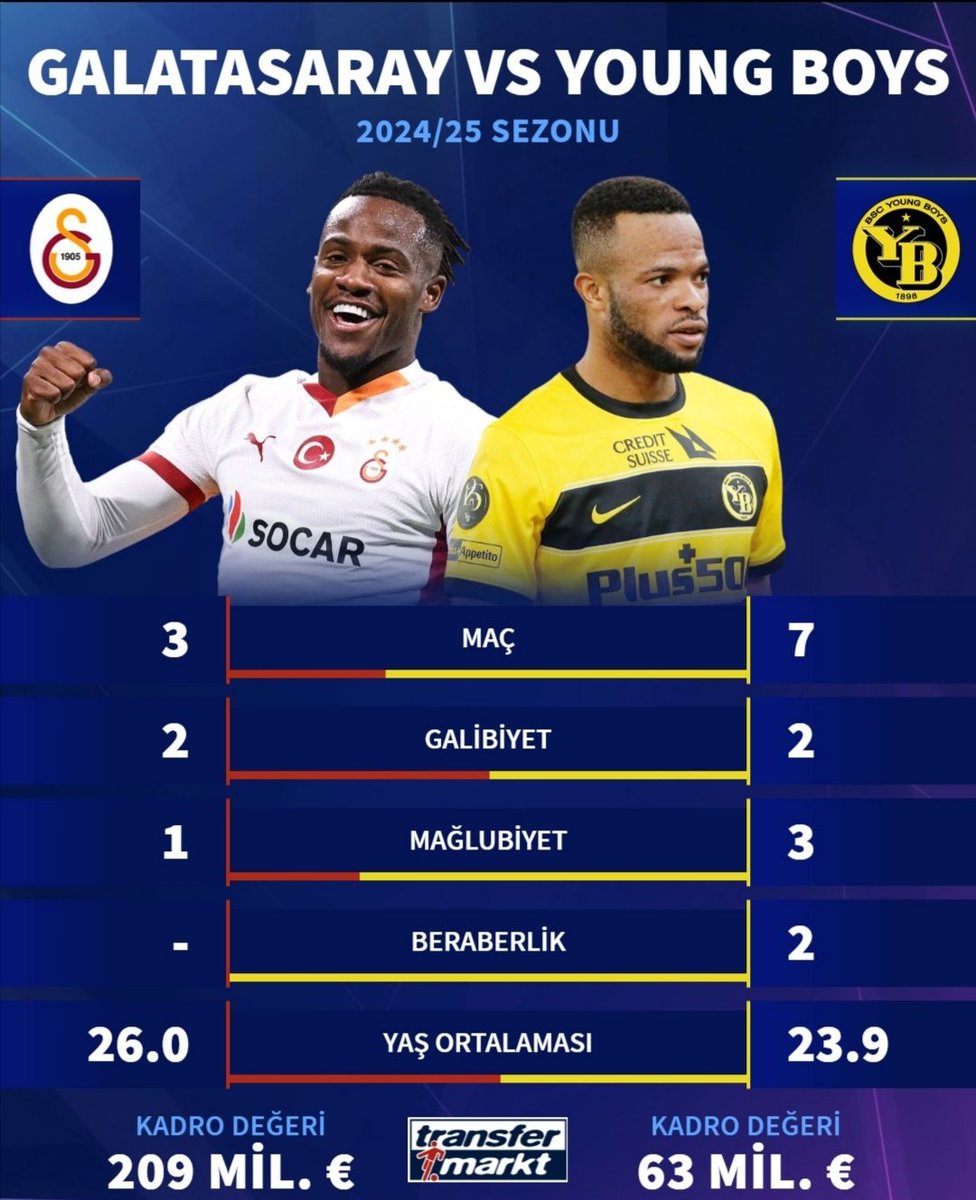 Galatasaray maçı 3 saat sonra yayında