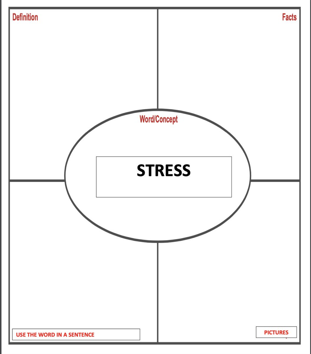 MindfulPE's tweet photo. Day 9 - Word Mapping Terms Associated with Stress

#Mindfulness
#MindfulMovementPE 
@OLCHS_PhysEd 
@IAHPERD 
@SHAPE_PA 
@SHAPEAmericaSD 
@SHAPEAmerica https://t.co/DPpr9WwlOX