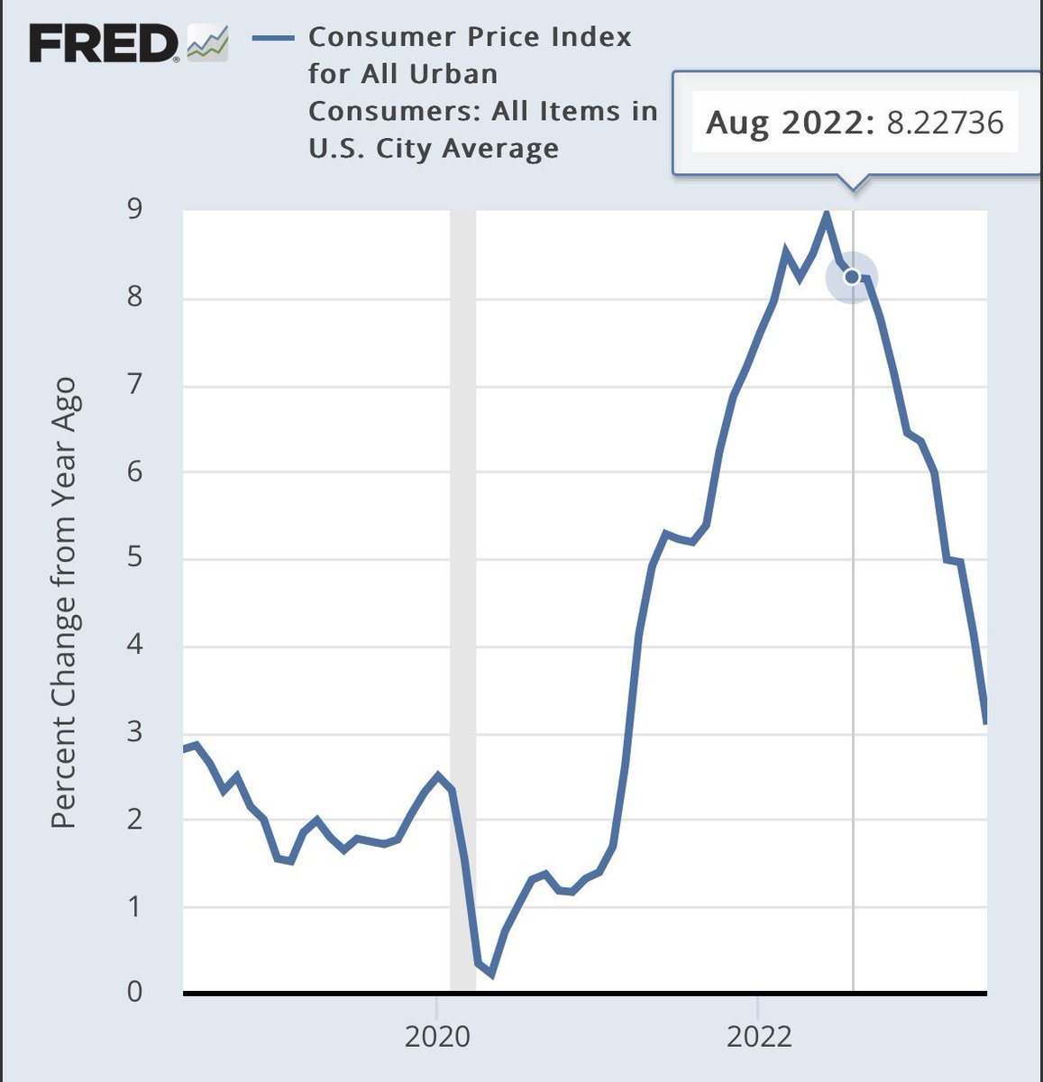 jonfavs's tweet image. Two truths and a lie: 

1) Here's what actually happened after Kamala's deciding vote on the Inflation Reduction Act: